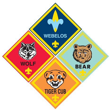 dating boy scout badges